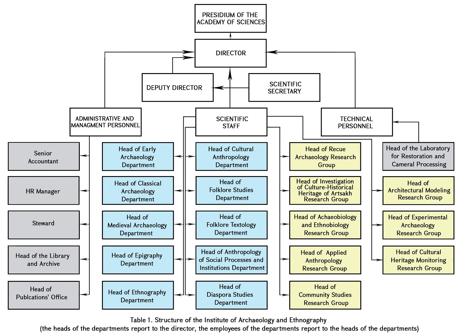 Karucvacq - Angleren.[3]